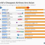 Round The World Airfares