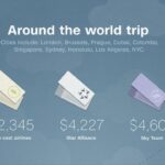 Round The World Air Tickets Prices