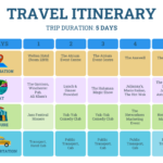 World Travel Itinerary