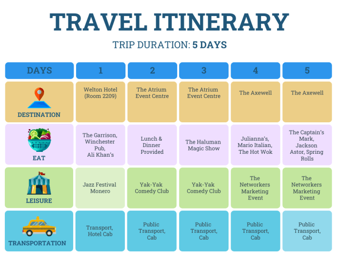 World Travel Itinerary