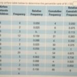 Rtw Airfares