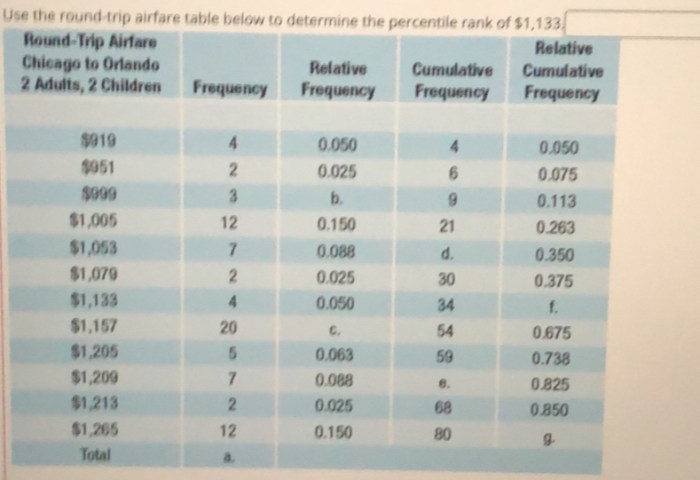 Rtw Airfares