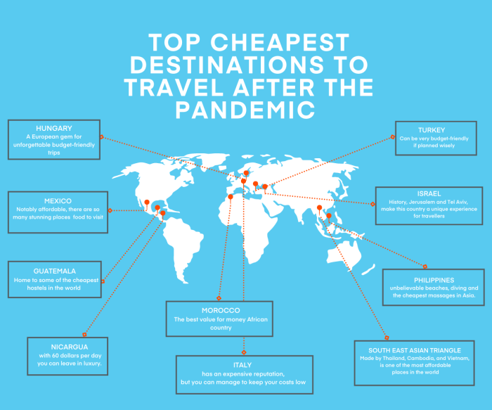 Cheapest Way To Travel Around The World