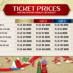 Around The World Ticket Cost