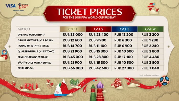 Around The World Ticket Cost