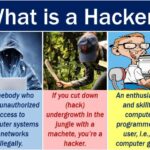 Hacker Fare