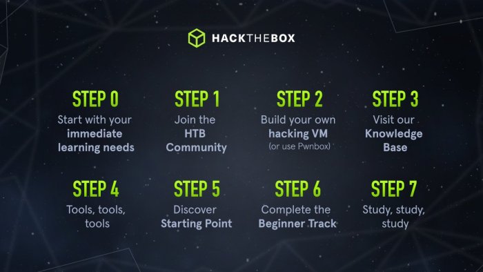 How To Hack For Beginners