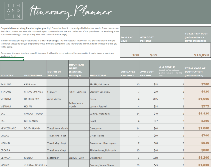 Round The World Itinerary Planner