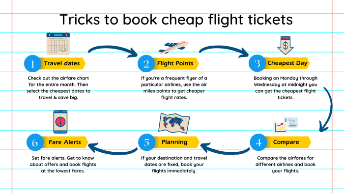 Airline Ticket Hacks