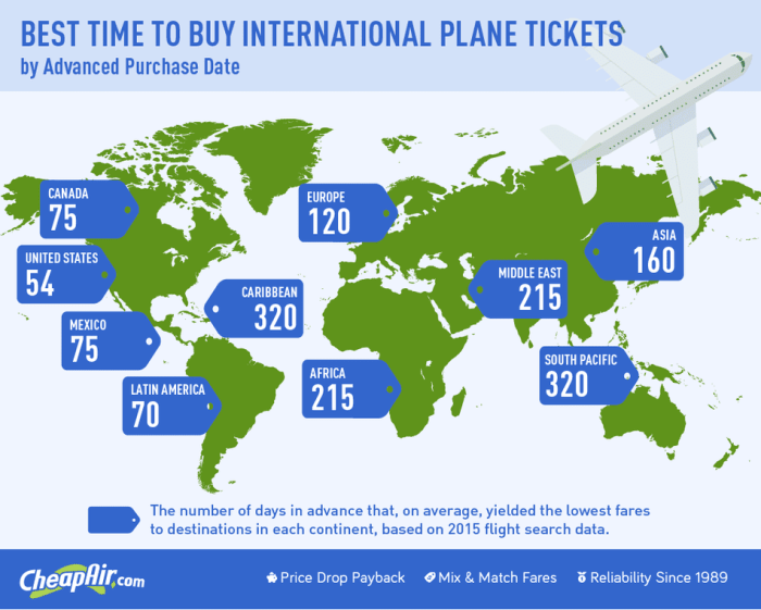 Around The World Airfare Deals