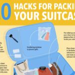 Suitcase Packing Hacks