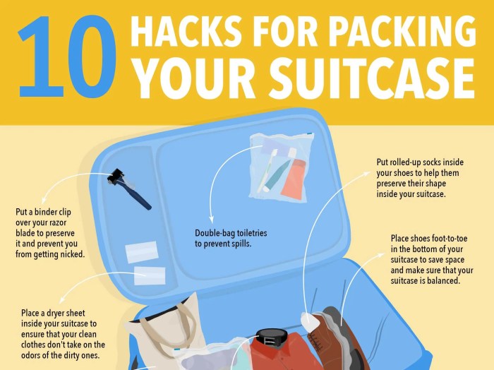 Suitcase Packing Hacks